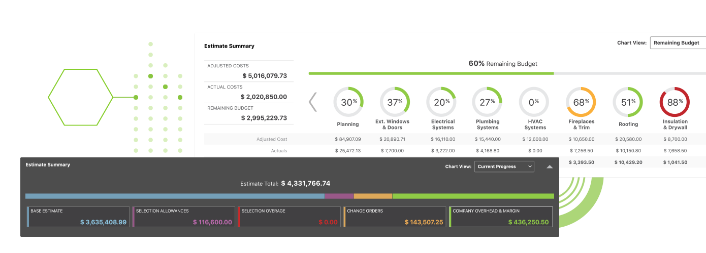 Construction Estimating Dashboards display financial data and business intelligence insights
